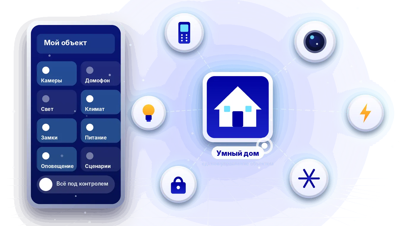 Схема умного дома: смартфон управляет домофоном, камерами, замками, освещением, климатом и электропитанием